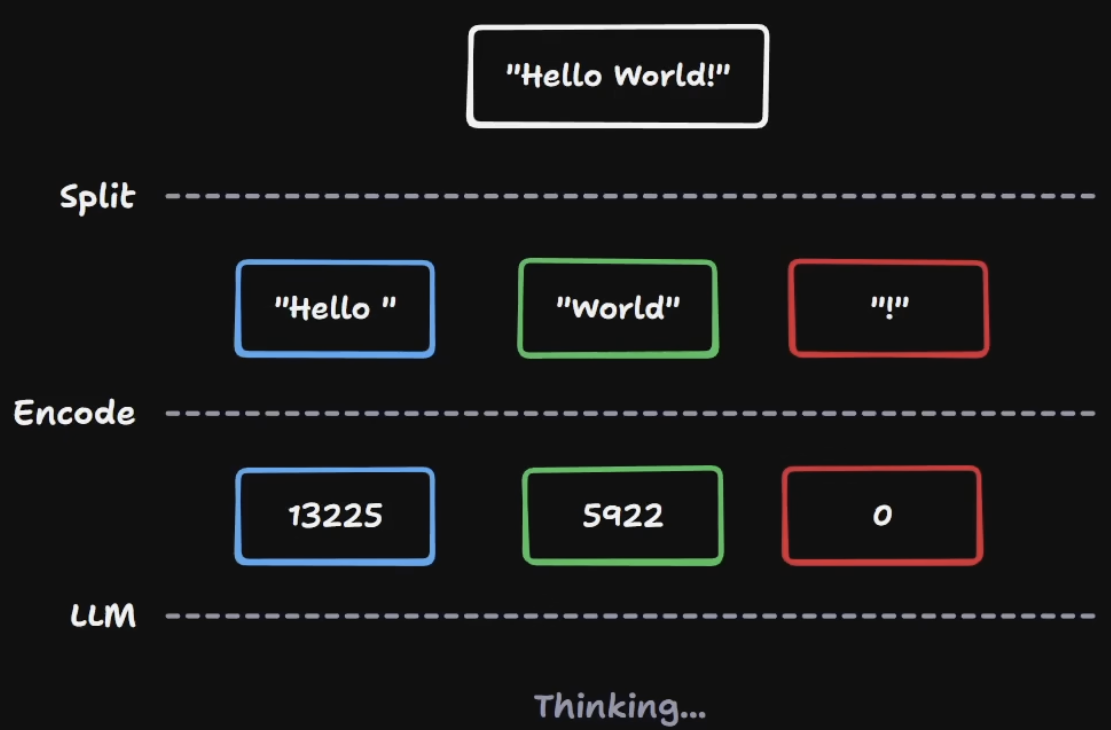 LLM as a function